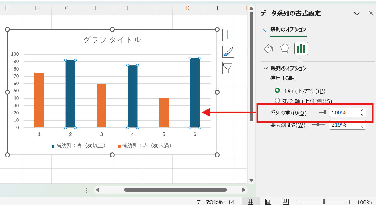 「系列の重なり」という設定値を「100%」に変更